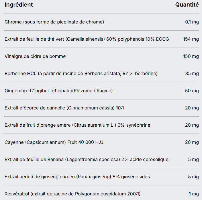 Keto Power X Ingrédients